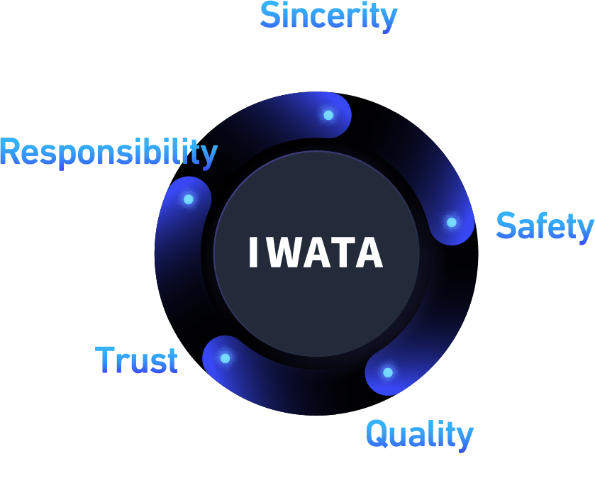 岩田工務店では誠実、安全、品質、信頼、責任を念頭に置いた受注、施工を行っております。